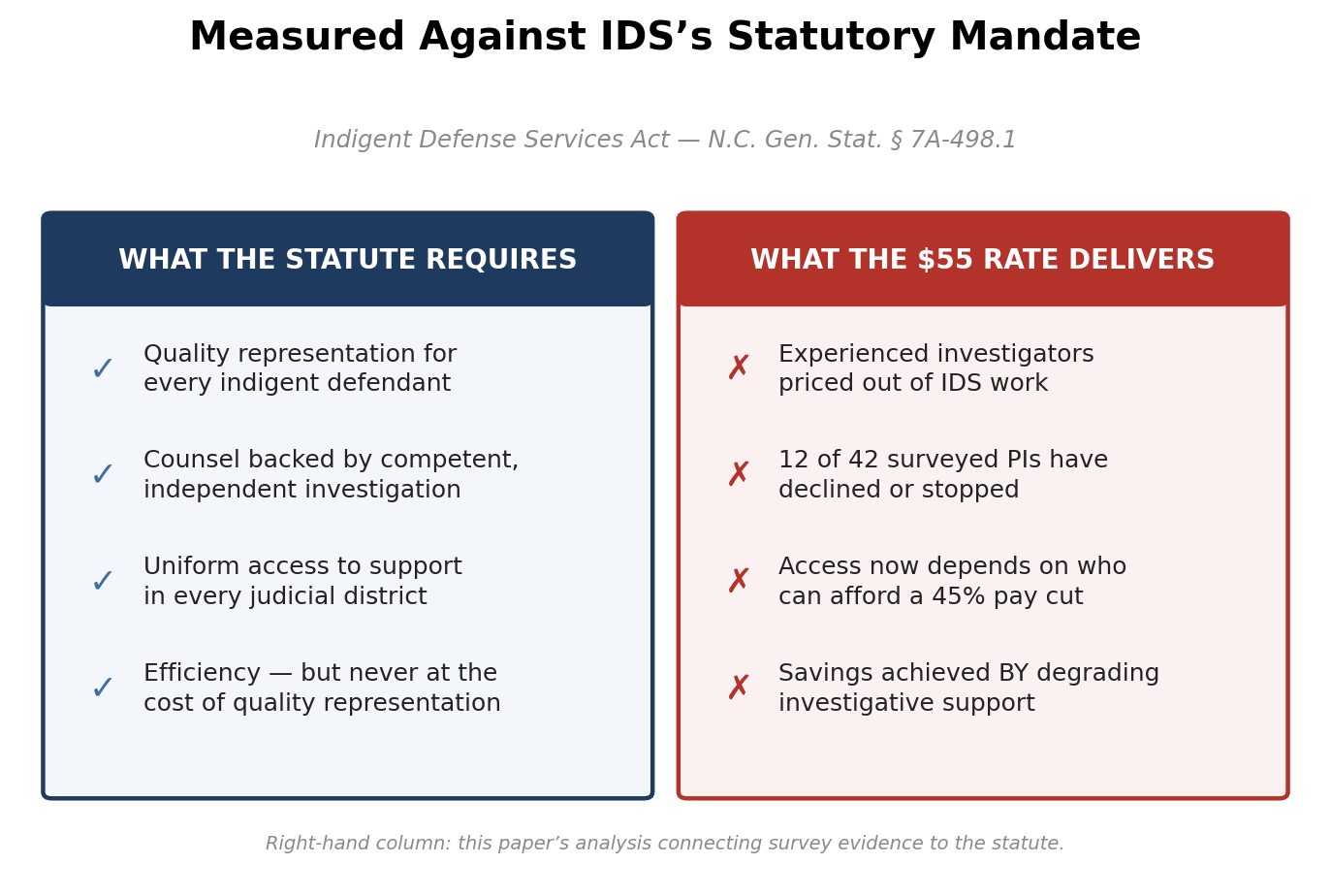 Measured against IDS’s statutory mandate